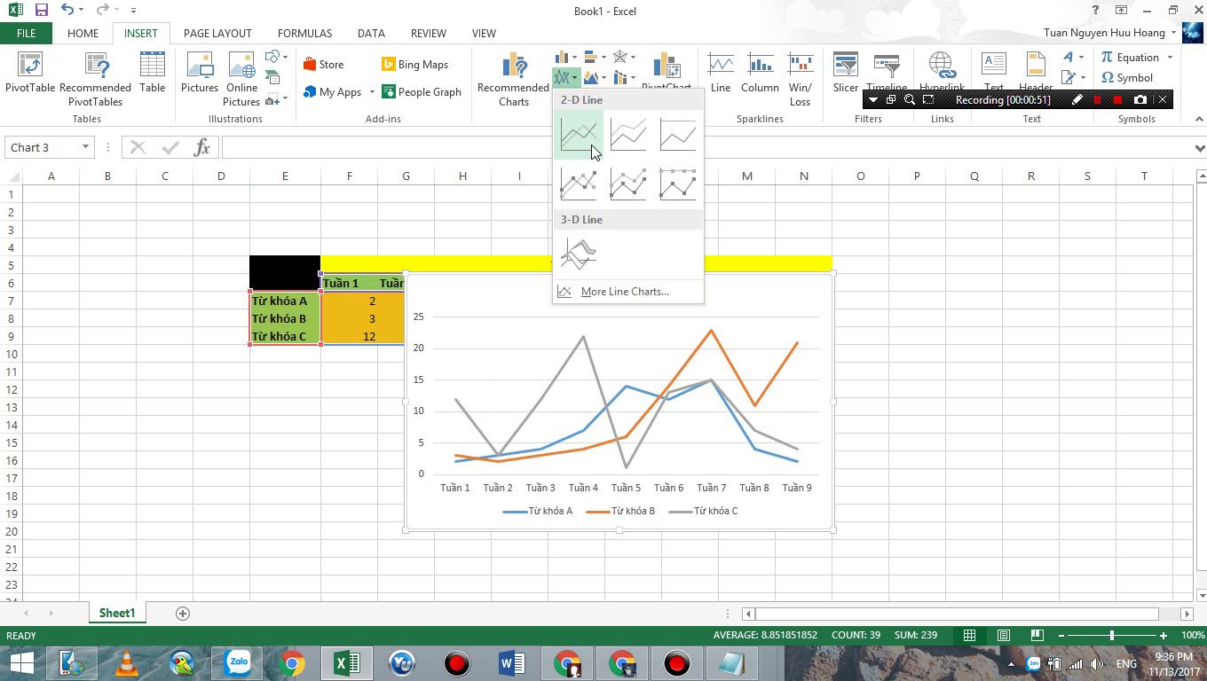 Tạo biểu đồ từ bảng có sẵn trong Excel dùng để theo dõi từ khóa
